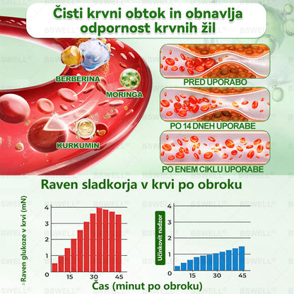 🌈BSWELL® Nano mikroneedling shujševalni obliž (Samo enkrat na dan, vidne spremembe v 28 dneh)  ✅ Za debelost, zdravje srca in ožilja, sladkorno bolezen, spalno apnejo, zdravje črevesja, težave s sklepi in še več.