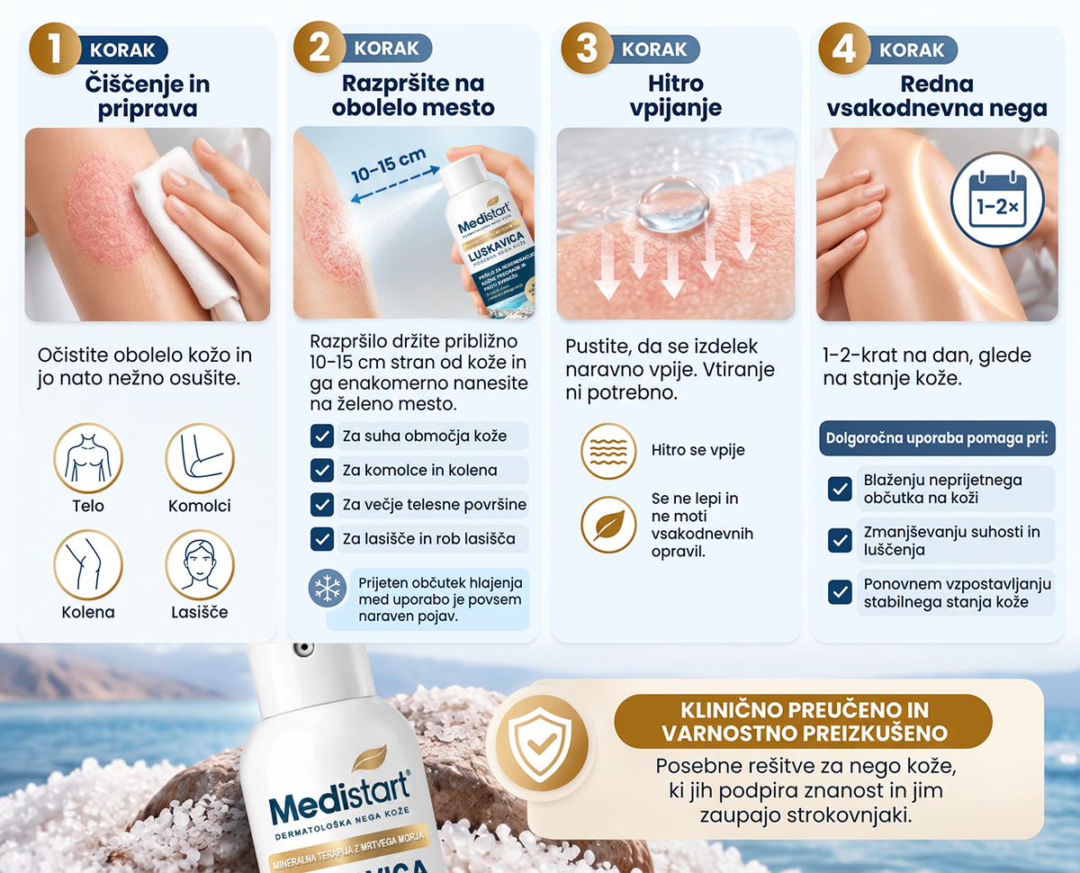 🌿Medistart® POSEBNA NEGA KOŽE PRI LUSKAVICI