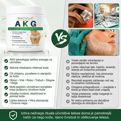 🌿🌿Medistart® AKG – Učvrstitvena nega kože proti znakom staranja