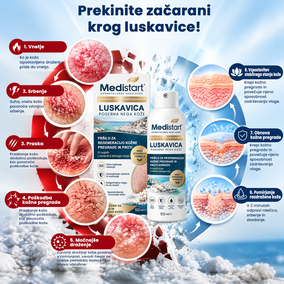 🌿Medistart® POSEBNA NEGA KOŽE PRI LUSKAVICI