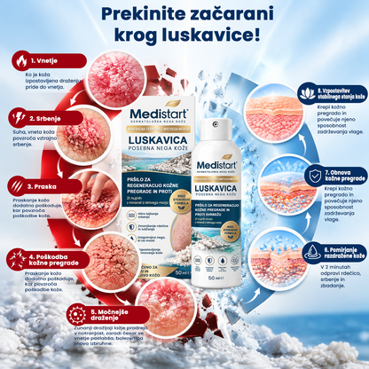 🌿Medistart® POSEBNA NEGA KOŽE PRI LUSKAVICI