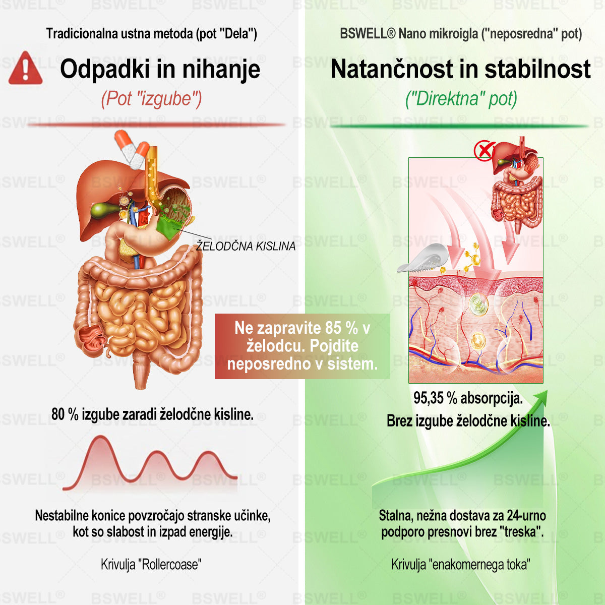 🌈BSWELL® Nano mikroneedling shujševalni obliž (Samo enkrat na dan, vidne spremembe v 28 dneh)  ✅ Za debelost, zdravje srca in ožilja, sladkorno bolezen, spalno apnejo, zdravje črevesja, težave s sklepi in še več.