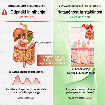 🌈BSWELL® Nano mikroneedling shujševalni obliž (Samo enkrat na dan, vidne spremembe v 28 dneh)  ✅ Za debelost, zdravje srca in ožilja, sladkorno bolezen, spalno apnejo, zdravje črevesja, težave s sklepi in še več.